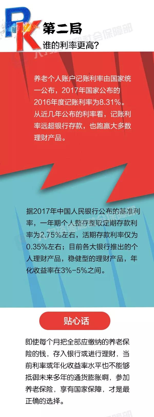 社保養(yǎng)老和儲(chǔ)蓄理財(cái)養(yǎng)老，誰(shuí)更劃算？ 第3張