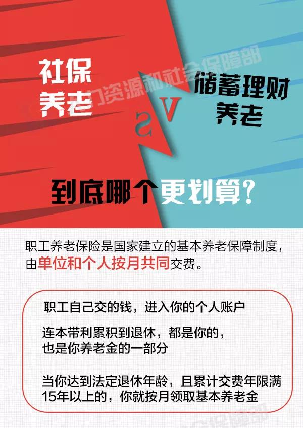 社保養(yǎng)老和儲(chǔ)蓄理財(cái)養(yǎng)老，誰(shuí)更劃算？ 第1張