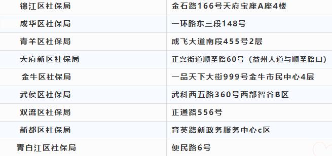 注意啦！本月起高新政務(wù)中心換地址啦！ 第1張