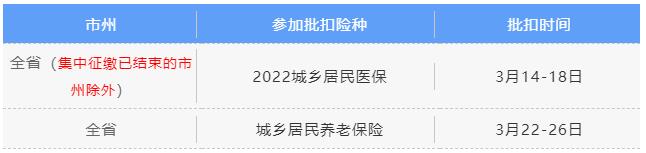3月社保費(fèi)銀行批扣是什么時(shí)候？ 第3張