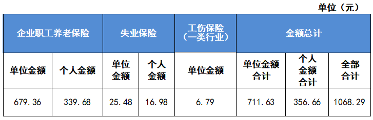 最新公布！2023成都社保繳費(fèi)標(biāo)準(zhǔn)！ 第3張