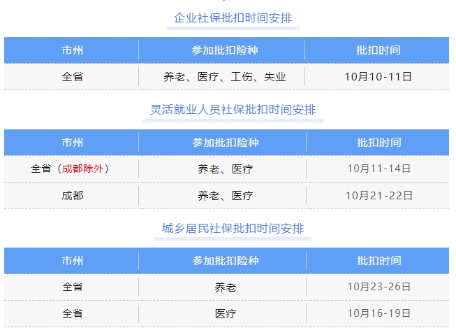 重要！10月社保批扣時(shí)間安排 第1張