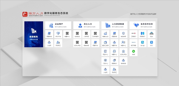 瑞方人力人力資源事務外包服務：專業(yè)賦能企業(yè)高效發(fā)展 第1張