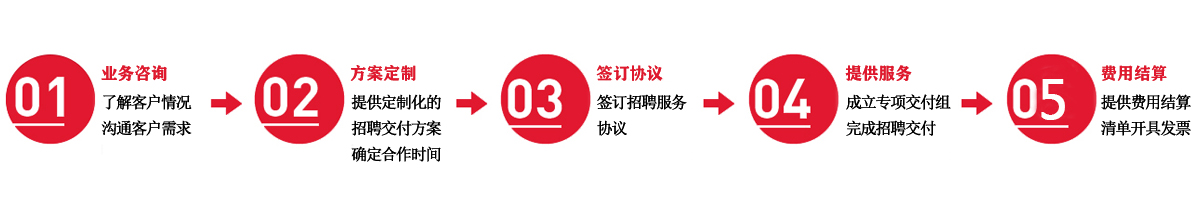 企業(yè)培訓(xùn)咨詢(xún)
